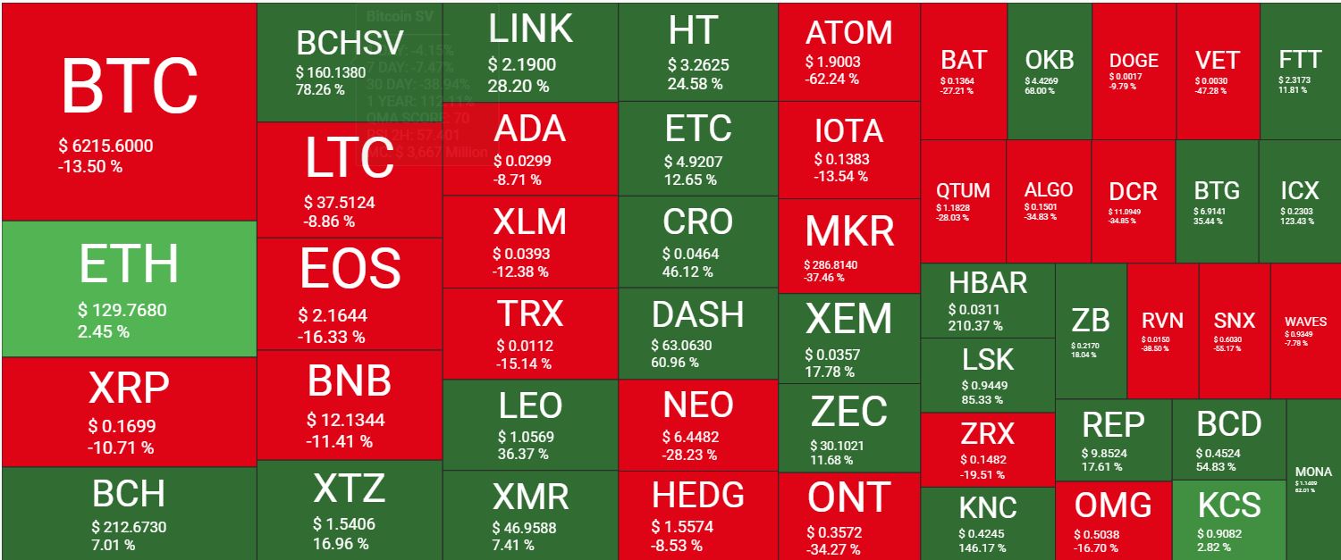 QuantifyCrypto Year to Date Cryptocurrency Performance